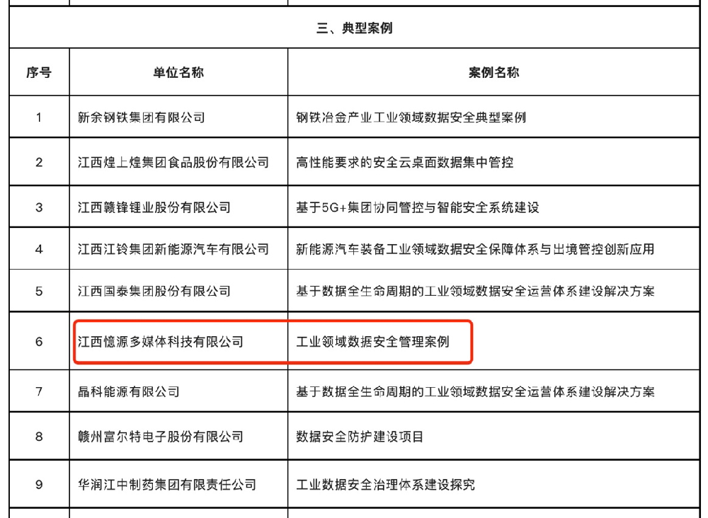 喜報！憶源科技入選江西省2022年工業(yè)領域數(shù)據(jù)安全典型案例