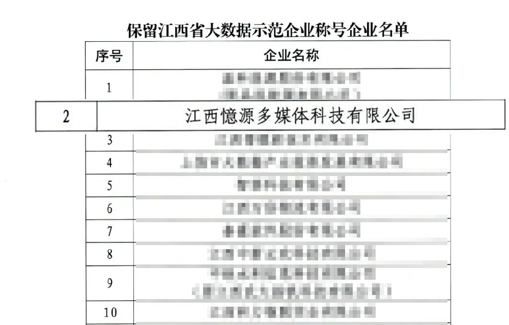 憶源科技蟬聯(lián)“江西省大數(shù)據(jù)示范企業(yè)”稱號(hào)